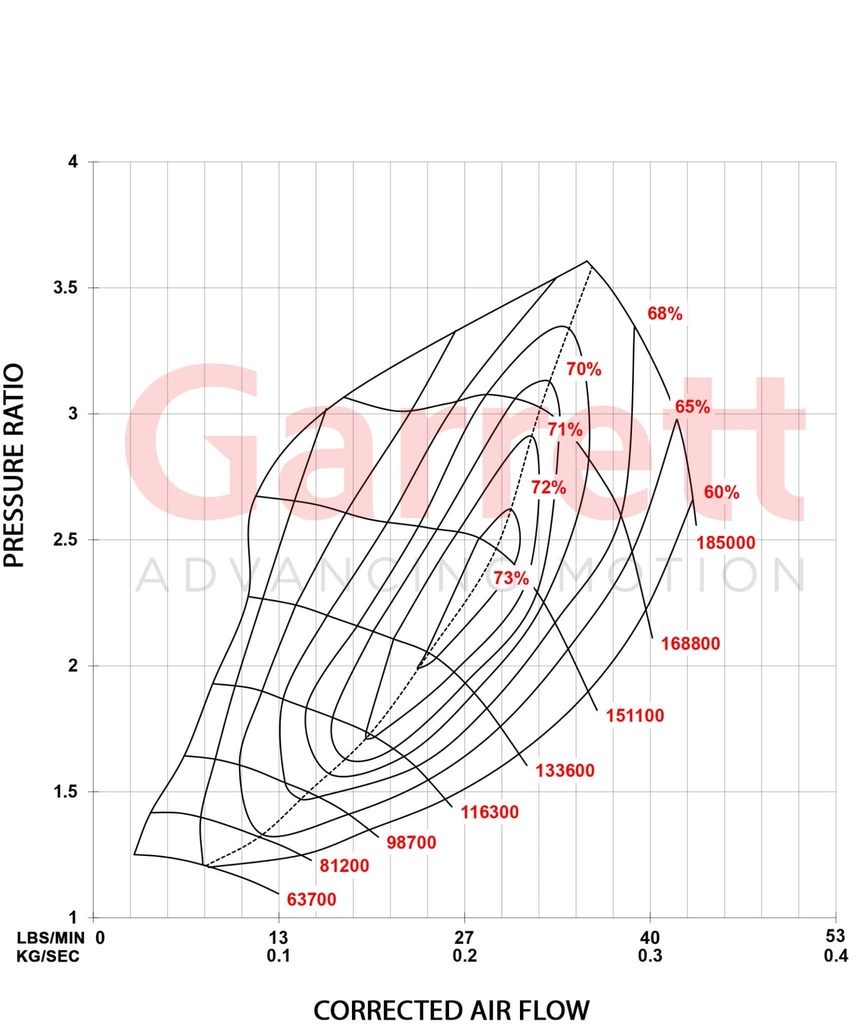 Garrett POWERMAX™ 2.0TSI Stage 1